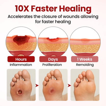 ODEIUN® VitaGluco Diabetic Care Cream