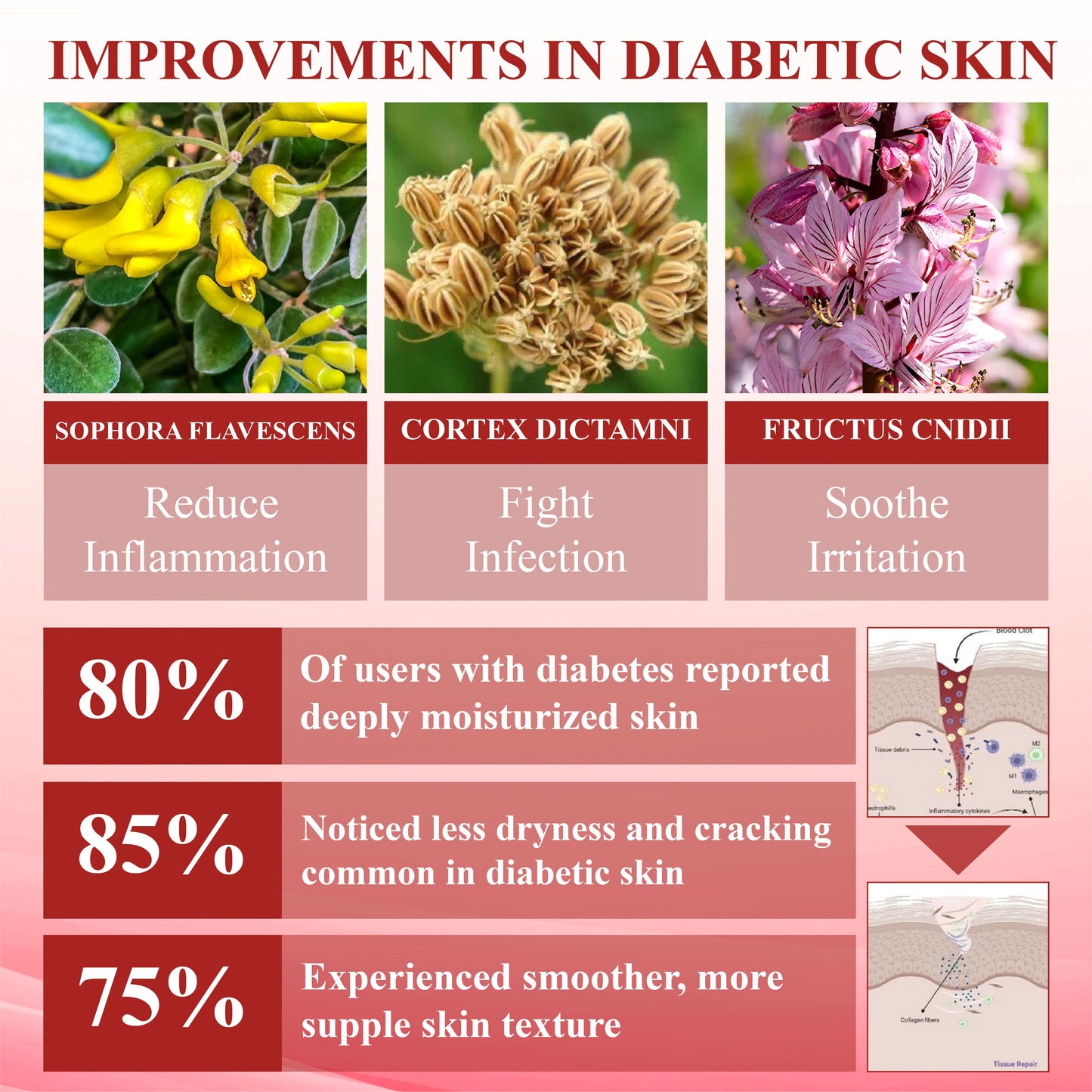 ATTDX® GlucoseGuard Skin Rescue Cream