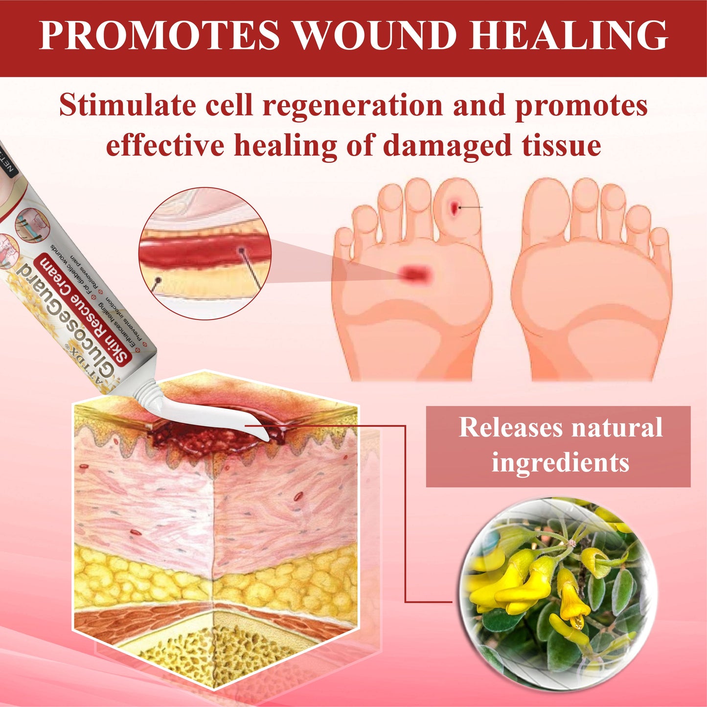 ATTDX® GlucoseGuard Skin Rescue Cream