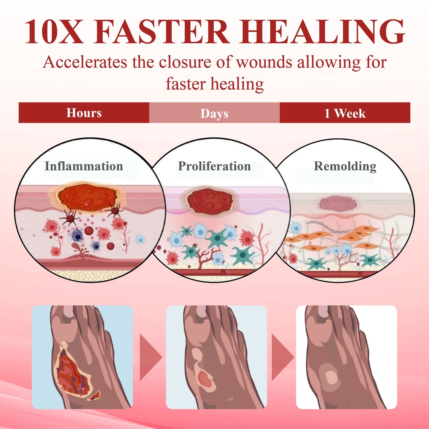 ATTDX® GlucoseGuard Skin Rescue Cream