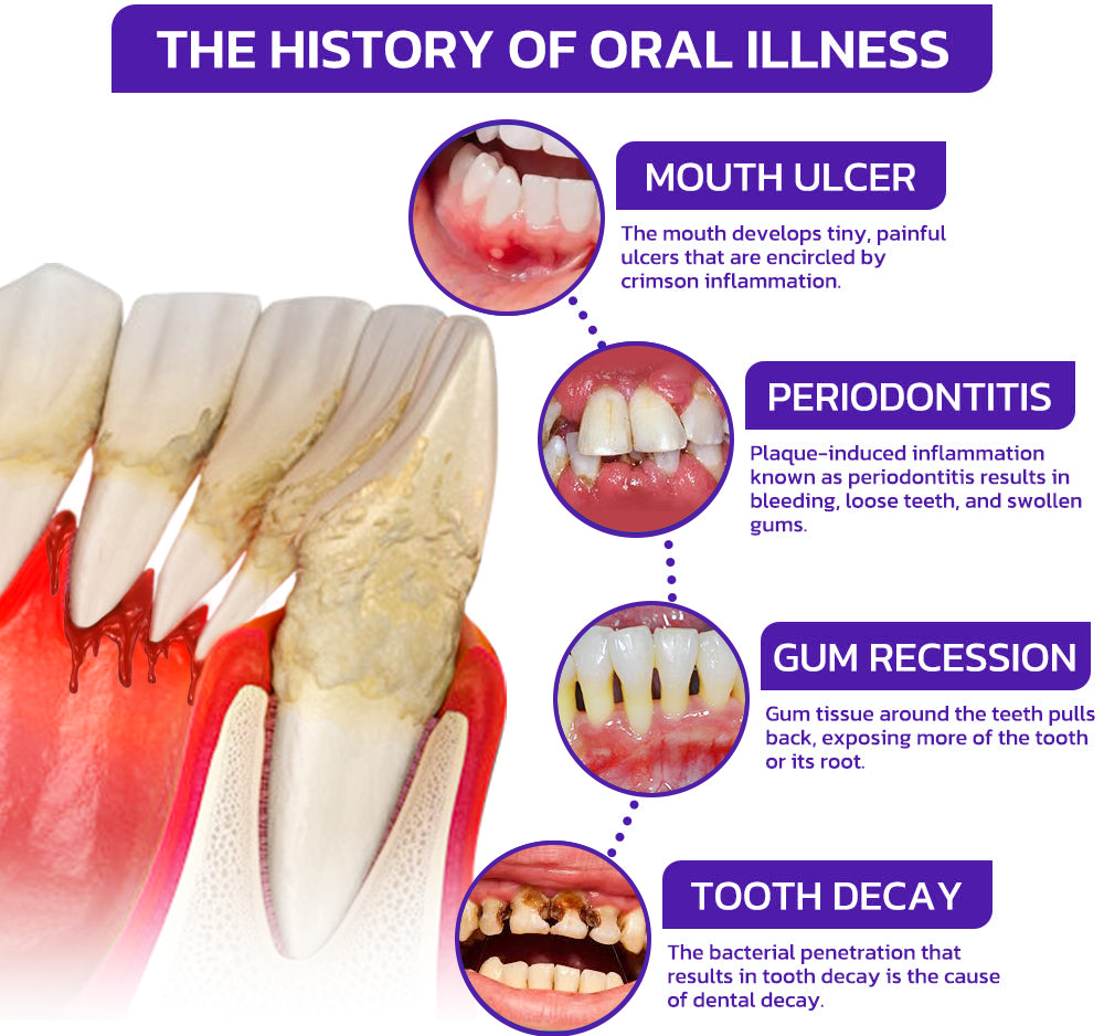 Cougex® VioGloss Bee Venom Dental Therapy Oral Power